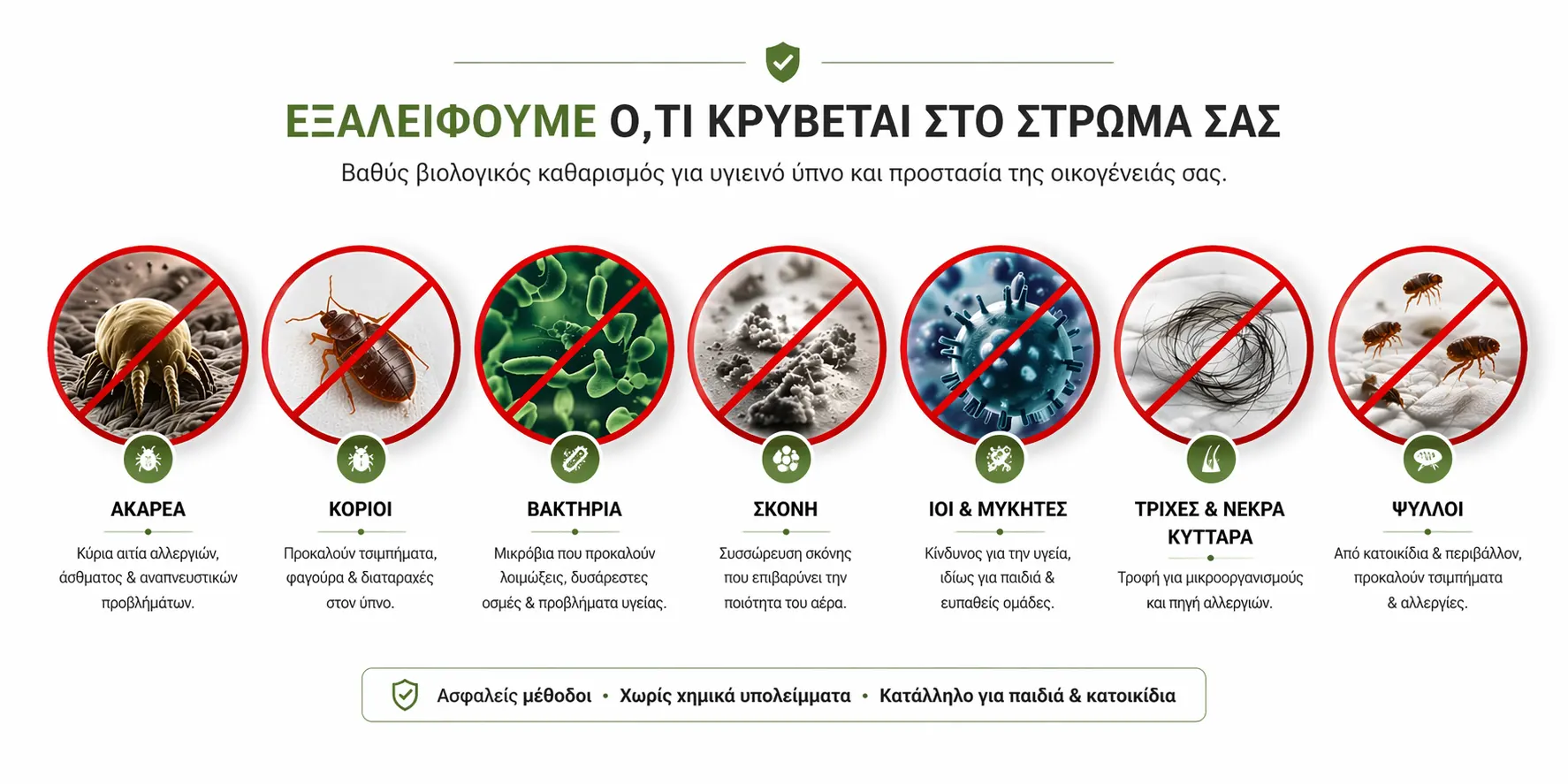 Βιολογικός καθαρισμός στρωμάτων στην Αθήνα με αφαίρεση ακάρεων, κοριών, βακτηρίων, σκόνης και αλλεργιογόνων για υγιεινό ύπνο
